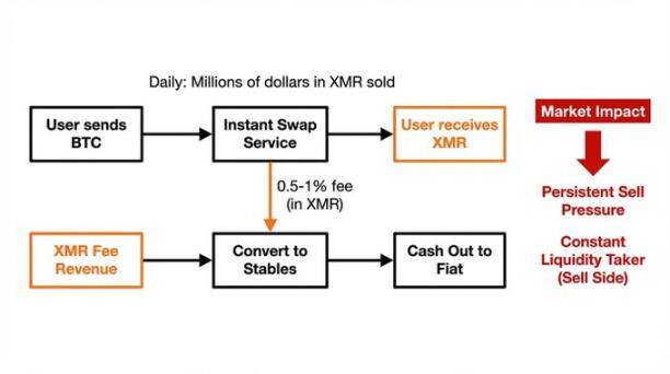 Wagyu v2破局，门罗币能否迎来价值重估？