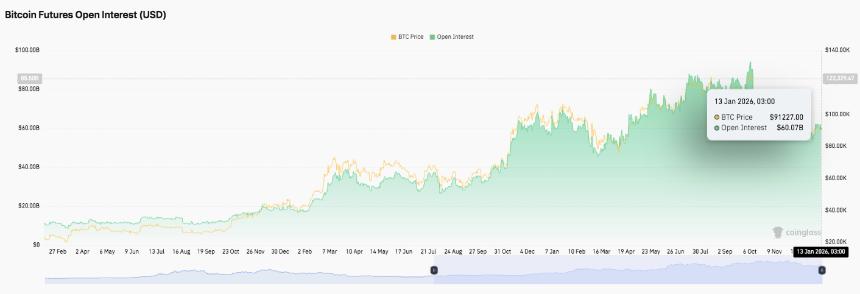 比特币价格预测：期货市场信心增强，现货抛售持续，BTC价格横盘整理