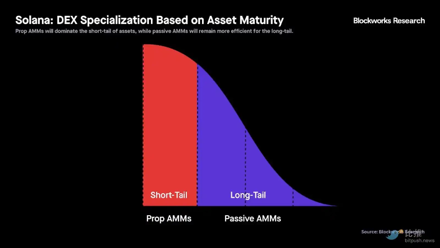 深度拆解Solana DEX：谁在瓜分订单流，谁被淘汰出局？