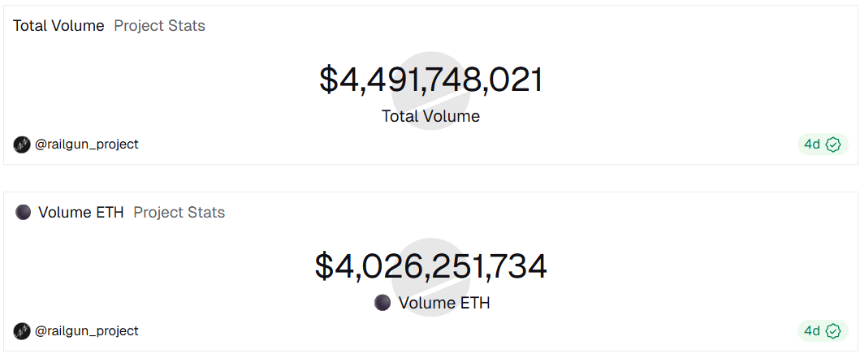 时隔八年、Monero新高背后,隐私叙事正在回归加密核心层