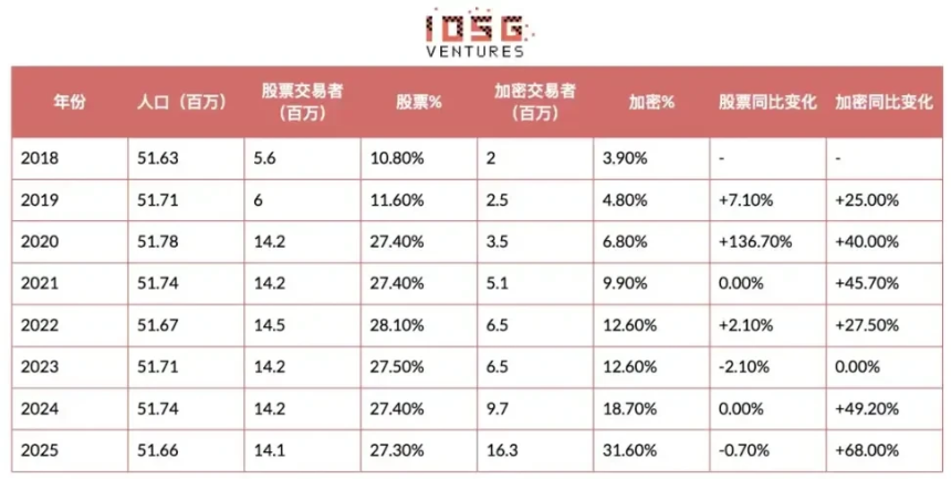 加密货币营销生态研究：聚焦韩国市场