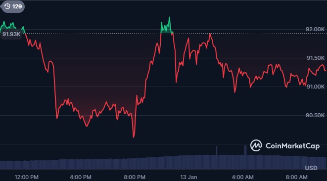 Strategy通过史上最大规模比特币购买进一步巩固持仓地位
