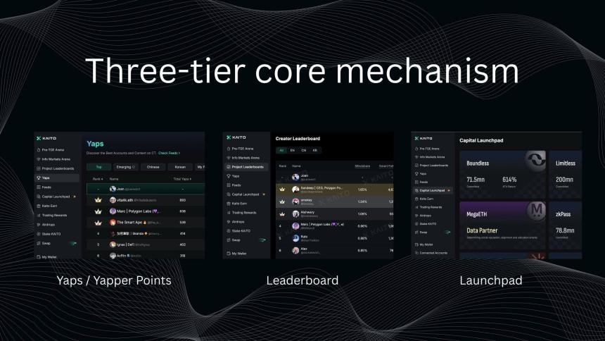 2026年Kaito营销指南