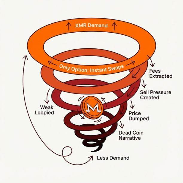 Wagyu v2破局，门罗币能否迎来价值重估？