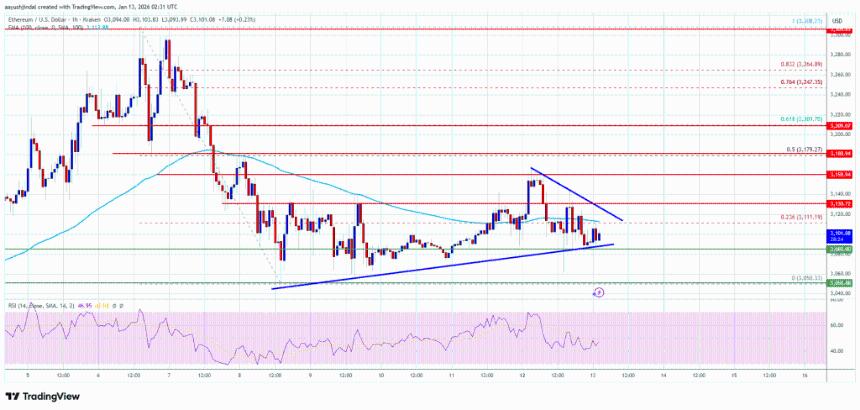 以太坊价格逼近关键阻力位，多头或迎突破良机
