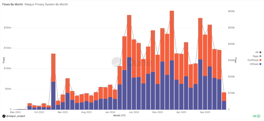 时隔八年、Monero新高背后,隐私叙事正在回归加密核心层