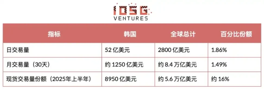 加密货币营销生态研究：聚焦韩国市场