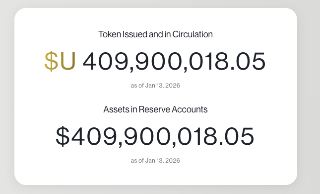 孙宇晨与CZ联手支持，新一代稳定币United Stables（U）正式上线