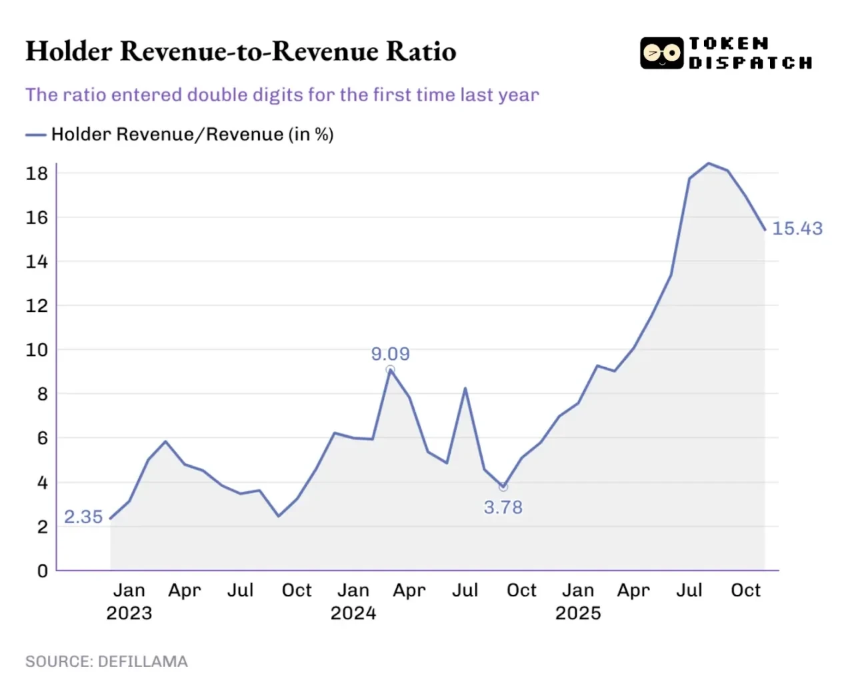 谁掌控了加密行业的营收命脉？