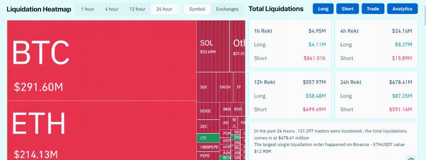 Crypto Liquidations Stats