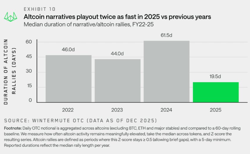 Wintermute用28页报告，揭秘了场外资金的流动脉络