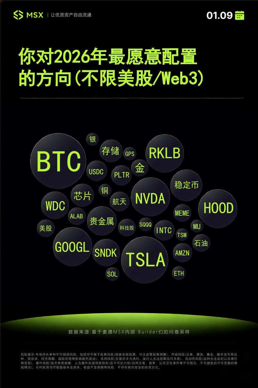 我们用大模型，给 2026 年的代币化/Web3「算了一卦」