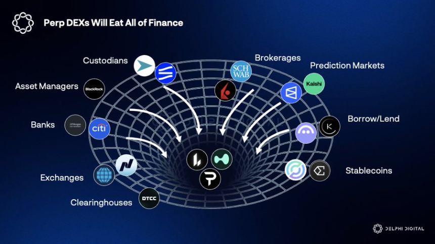永续合约DEX颠覆传统金融