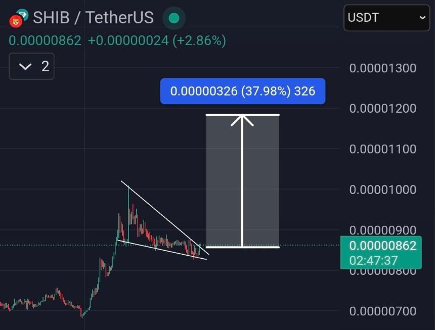 Shiba Inu Breakout/SHIB KNIGHT
