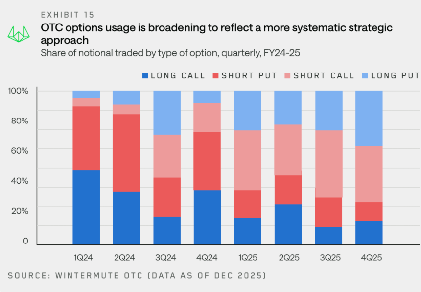 Wintermute用28页报告，揭秘了场外资金的流动脉络