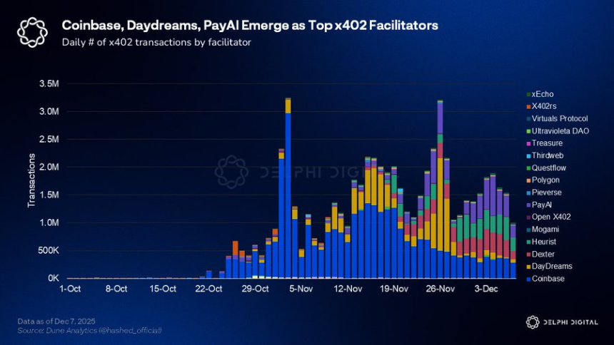 AI Agent开启自主交易时代