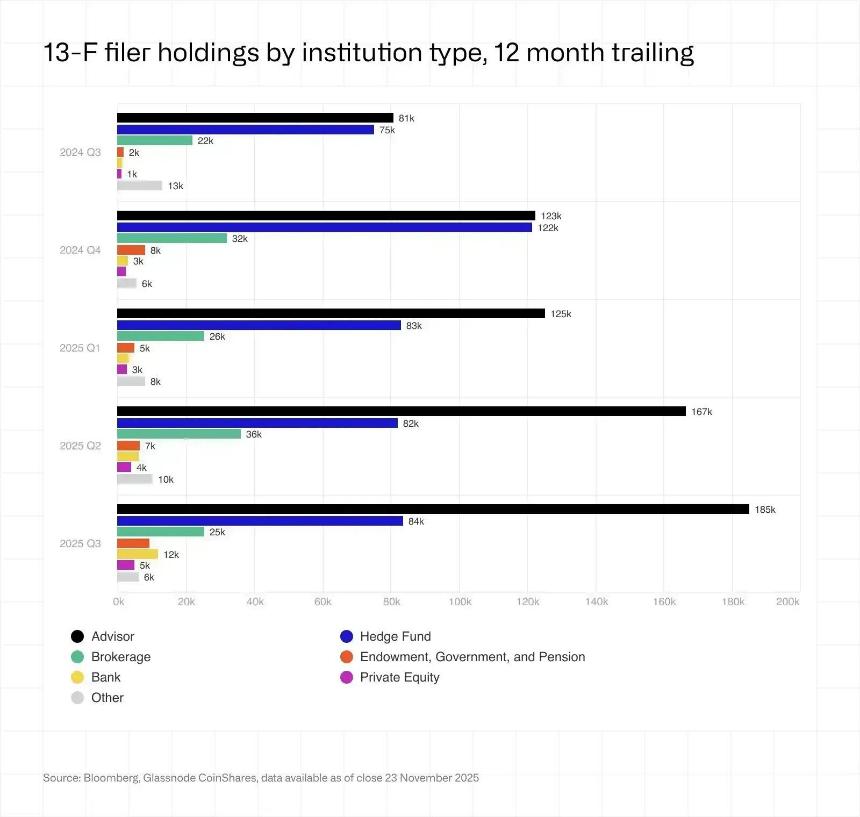 Primitive Ventures创始人万卉：是谁在为本轮牛市买单?