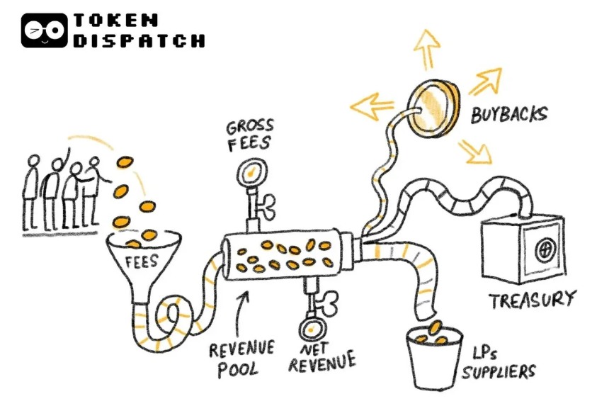 谁掌控了加密行业的营收命脉？