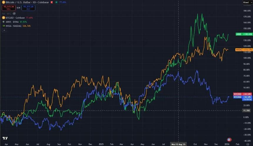Primitive Ventures创始人万卉：是谁在为本轮牛市买单?