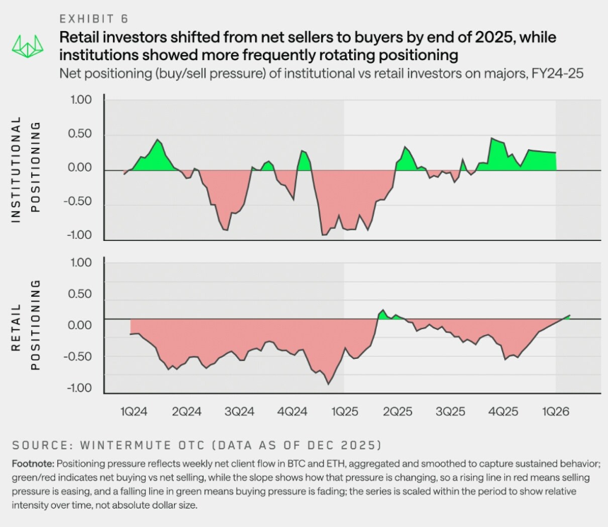 Wintermute用28页报告，揭秘了场外资金的流动脉络