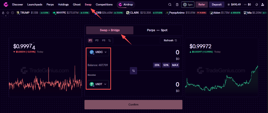 YZi Labs千万美元投资Genius，CZ出任顾问，如何高效获取积分？