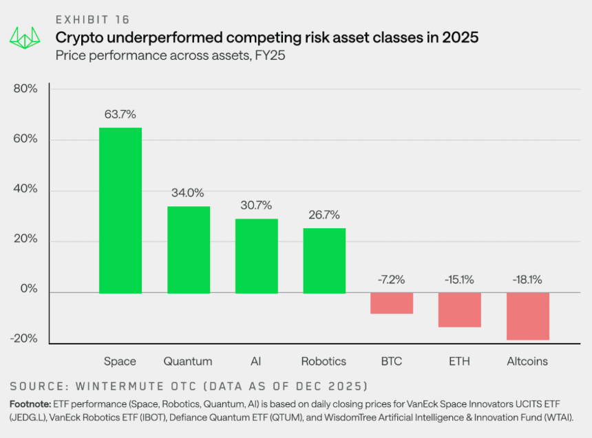 Wintermute用28页报告，揭秘了场外资金的流动脉络