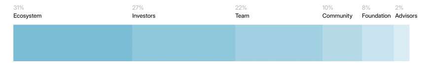 ETHGas发币在即：如何抓住最后的赚积分机会