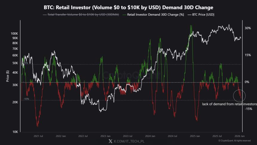Bitcoin Retail Demand Chart CryptoQuant