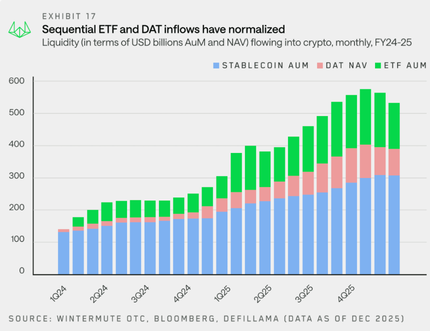 Wintermute用28页报告，揭秘了场外资金的流动脉络