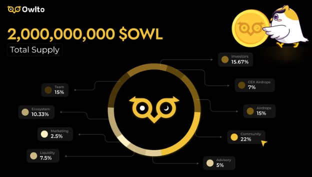  Owlto Finance 代币上市日期定于 1 月 15 日：详情如下 