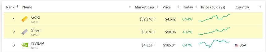 工业需求推动白银价格历史性飙升,突破90美元大关