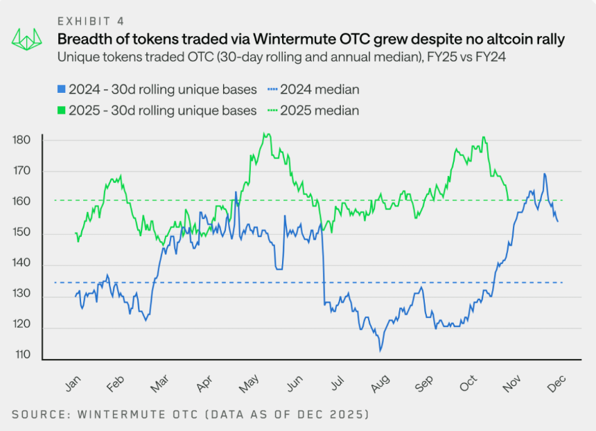 Wintermute用28页报告，揭秘了场外资金的流动脉络