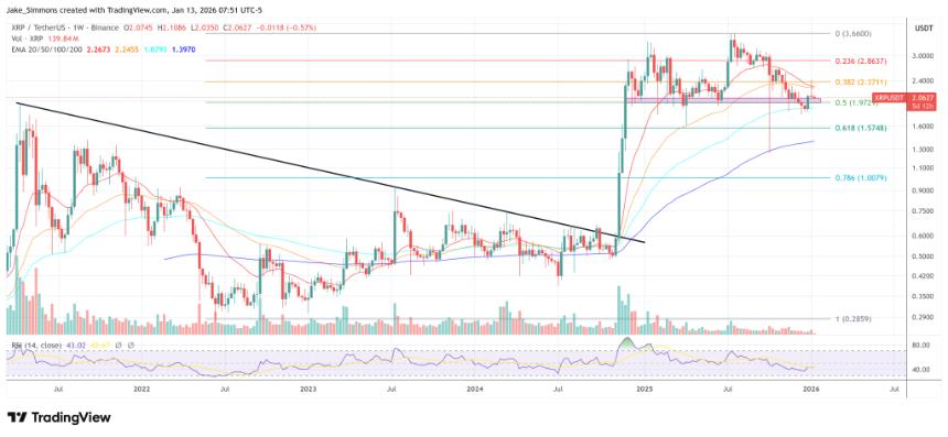 XRP 迎来历史性转折：开发者宣告长期压制终结，未来或迎价格发现新阶段