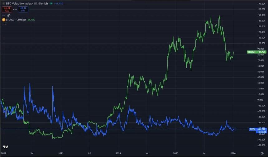 Primitive Ventures创始人万卉：是谁在为本轮牛市买单?