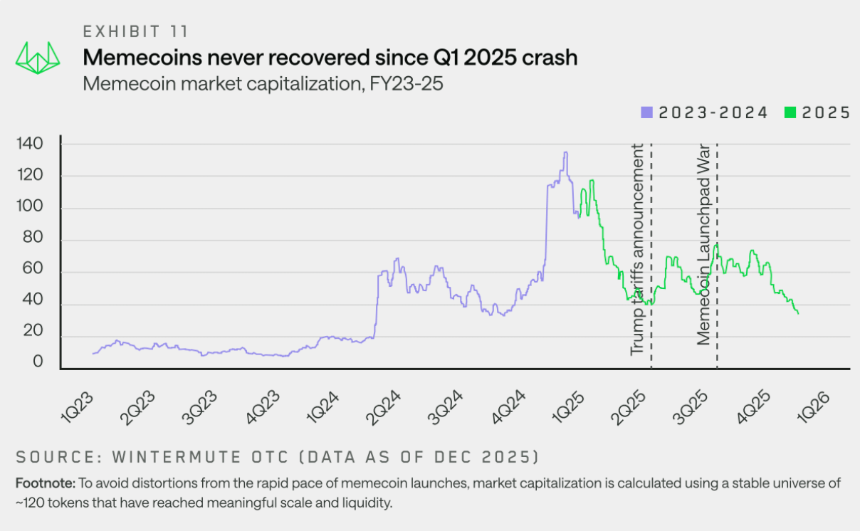 Wintermute用28页报告，揭秘了场外资金的流动脉络