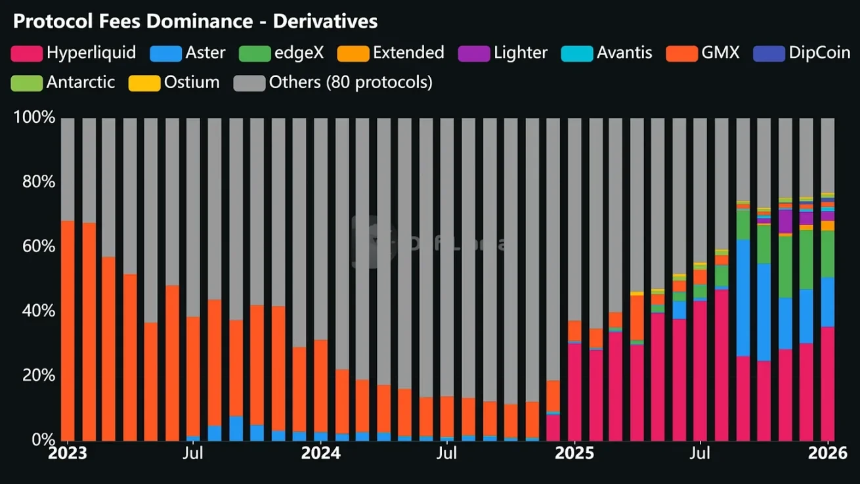 谁掌控了加密行业的营收命脉？