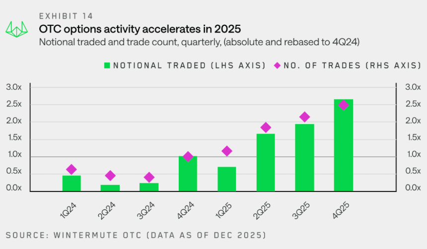 Wintermute用28页报告，揭秘了场外资金的流动脉络
