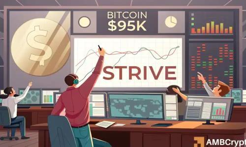 Strive超越特斯拉持有12,800枚比特币，但为何股票投资者却选择逃离？