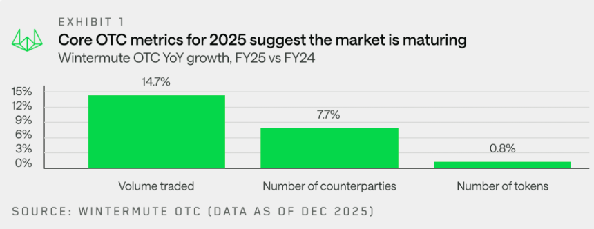 Wintermute用28页报告，揭秘了场外资金的流动脉络