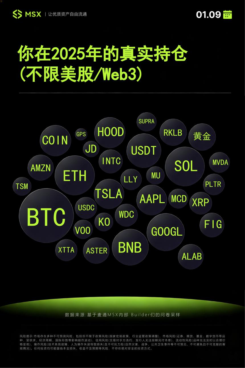 我们用大模型，给 2026 年的代币化/Web3「算了一卦」