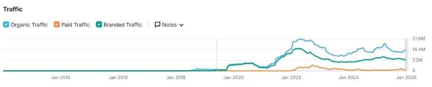 Primitive Ventures创始人万卉：是谁在为本轮牛市买单?