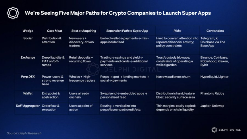 交易所正在变成‘一切应用’