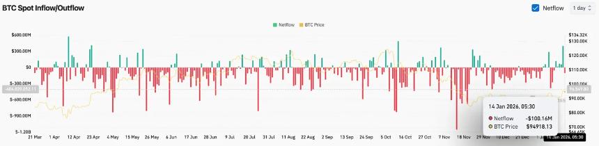  比特币价格预测：6.03亿美元的空头挤压推动比特币向9.6万美元阻力位迈进 