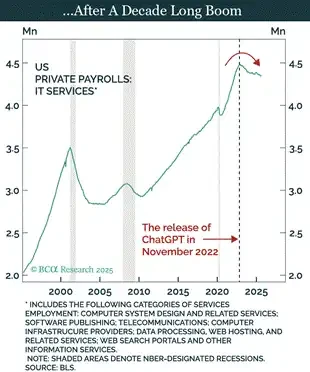 Arthur Hayes深度解构：2025年比特币为何跑输黄金与纳指？
