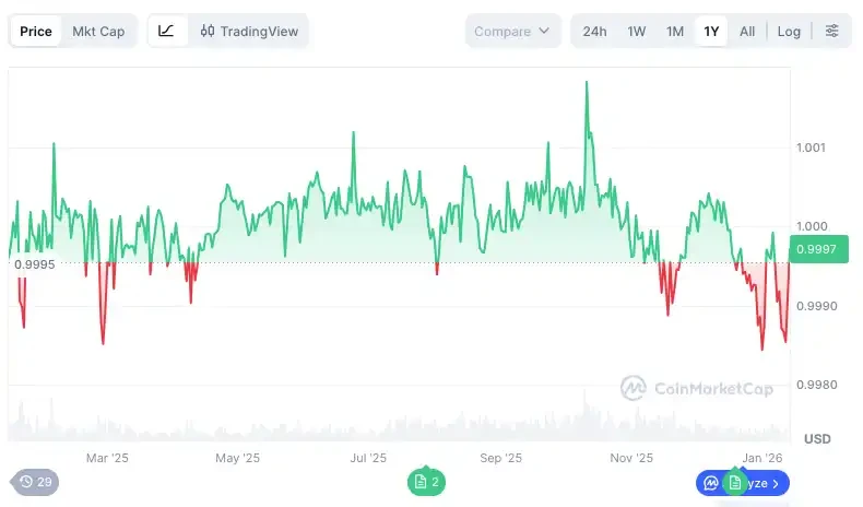Tether一天内冻结1.82亿美元,USDT还算中立货币吗?