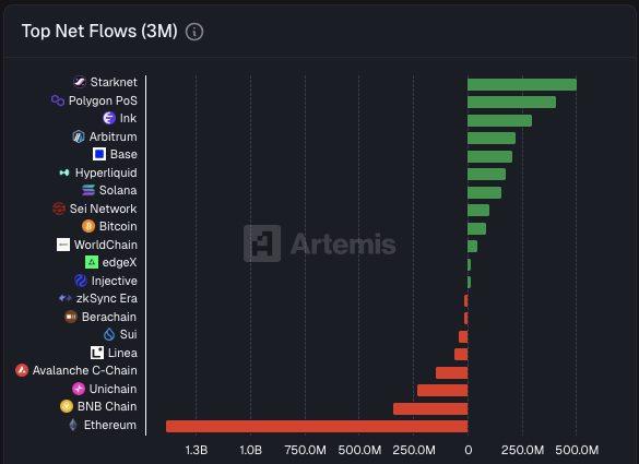 日活为8？Solana与Starknet舆论战下的数据真相