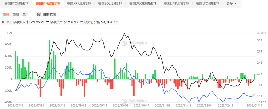 BTC突破9.7万美元大关，加密市场或迎新拐点