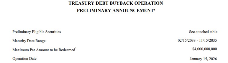  美国财政部回购计划：市场、加密货币与大局 