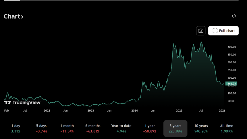 MicroStrategy的比特币杠杆策略：押注法币贬值