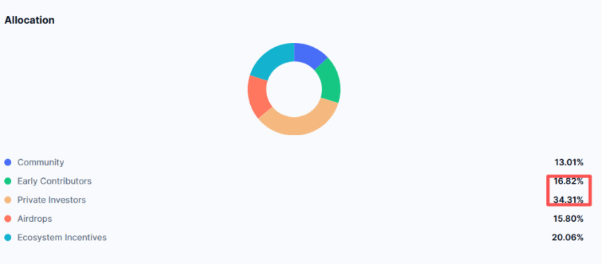 币价崩盘、裁员、开发者出走，Berachain成天亡公链？